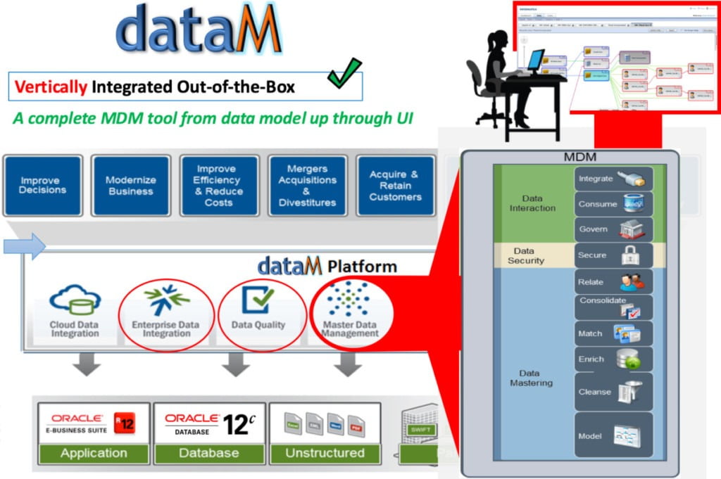 Master Data Management tool