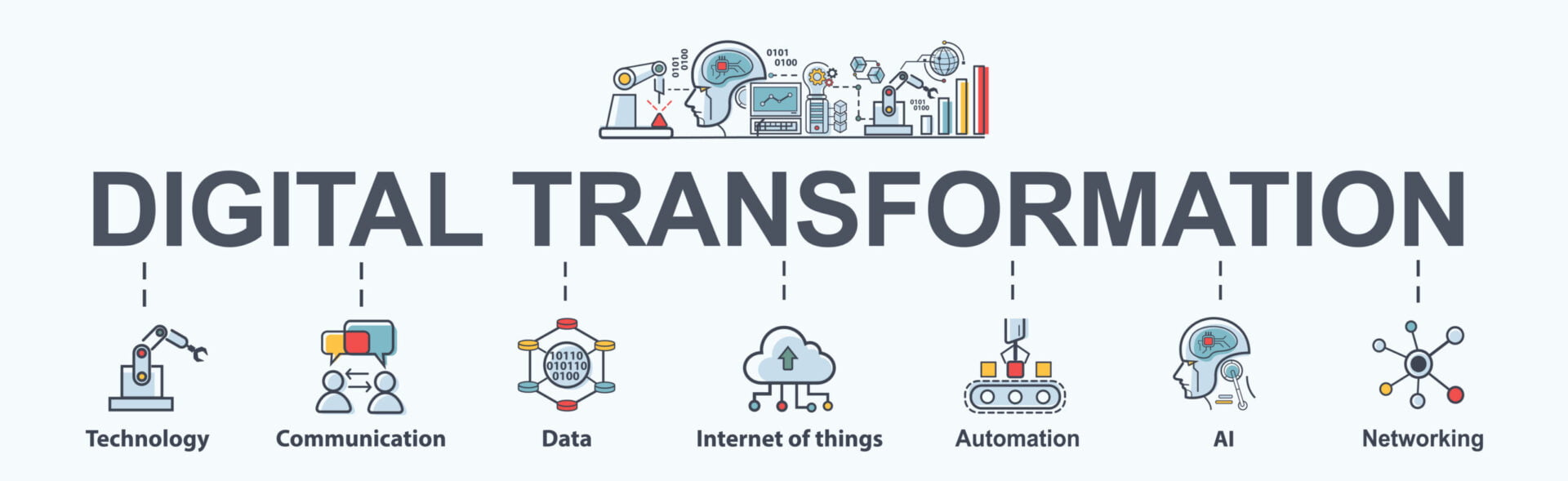 Technologies involved in digital transformation process