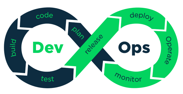 DevOps and Managed IT Services