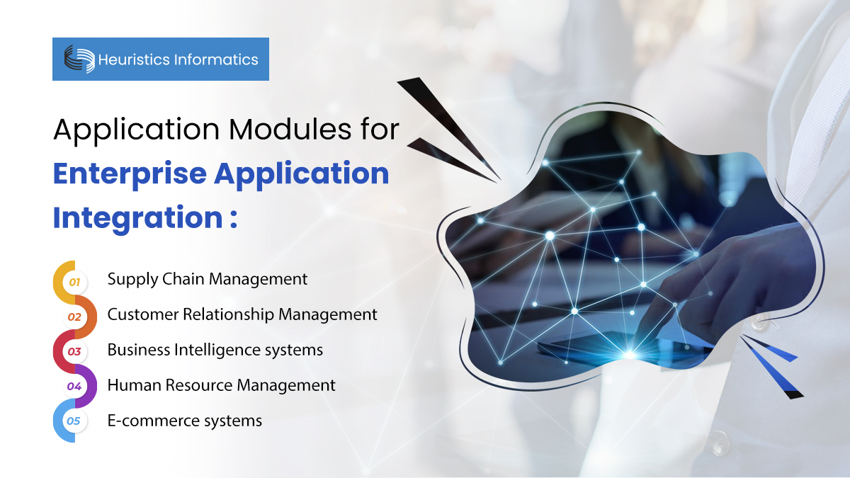 Enterprise application integration modules