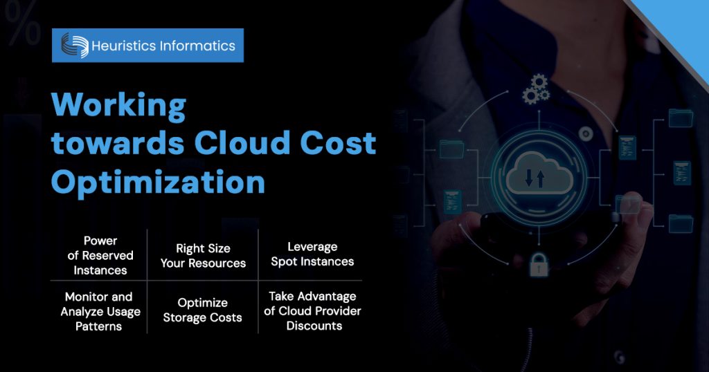 Strategies to optimize cloud cost