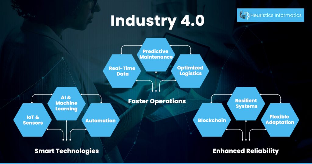 Features of Industry 4.0