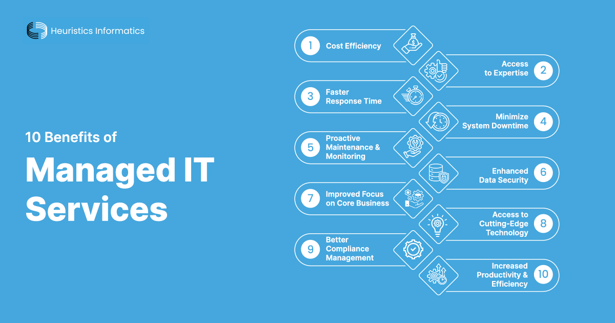 Benefits of Managed IT services