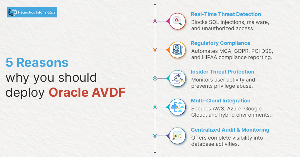 5 Reasons to deploy Oracle AVDF for enhanced security