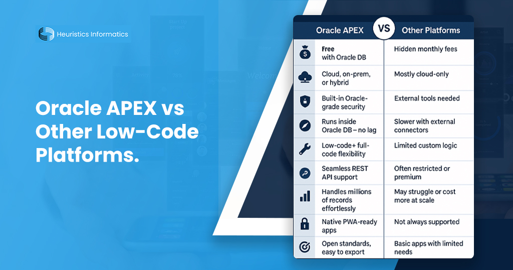 Oracle APEX vs low-code tools for custom app development