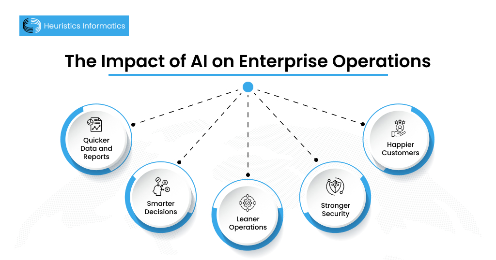 impact of AI on enterprises with quicker data, smarter decisions, leaner operations, stronger security, and happier customers