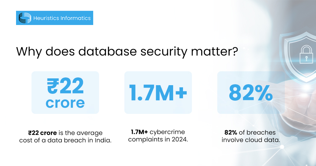 Key statistics showing why database security matters