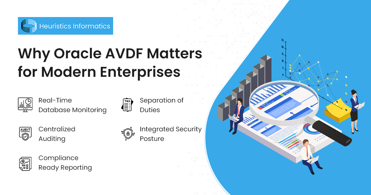 Key benefits of Oracle AVDF for database encryption, real-time monitoring, auditing, and compliance reporting