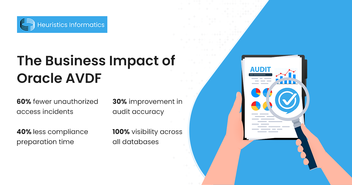 Business impact of Oracle AVDF on database encryption efficiency, compliance, and visibility