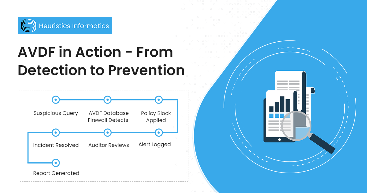 Oracle AVDF database encryption workflow showing detection, prevention, and audit process