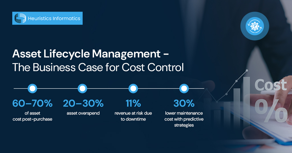 Asset lifecycle management reduces costs, controls overspend, and minimizes downtime with predictive strategies.