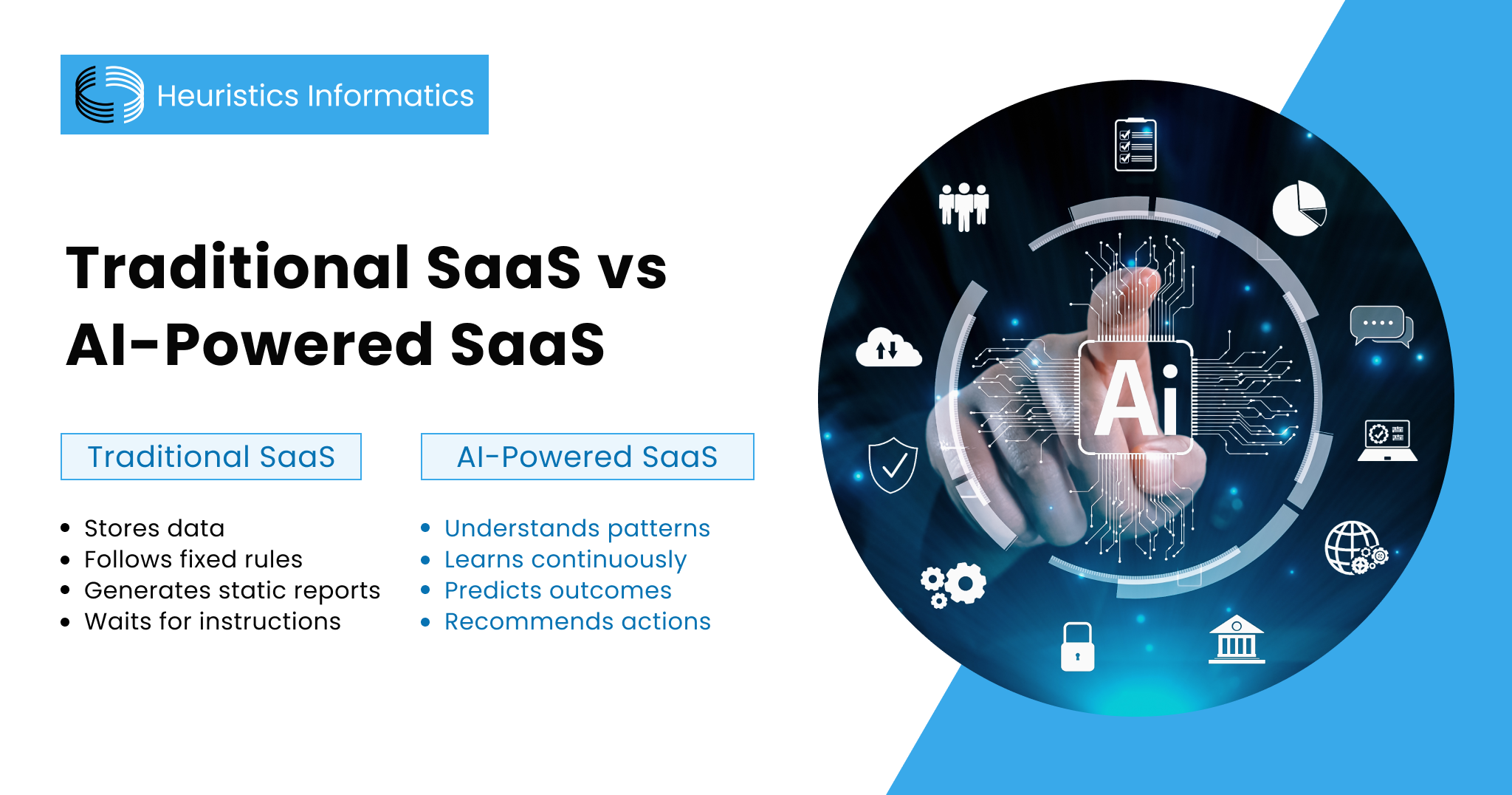 Comparison of traditional SaaS and AI-powered SaaS solutions