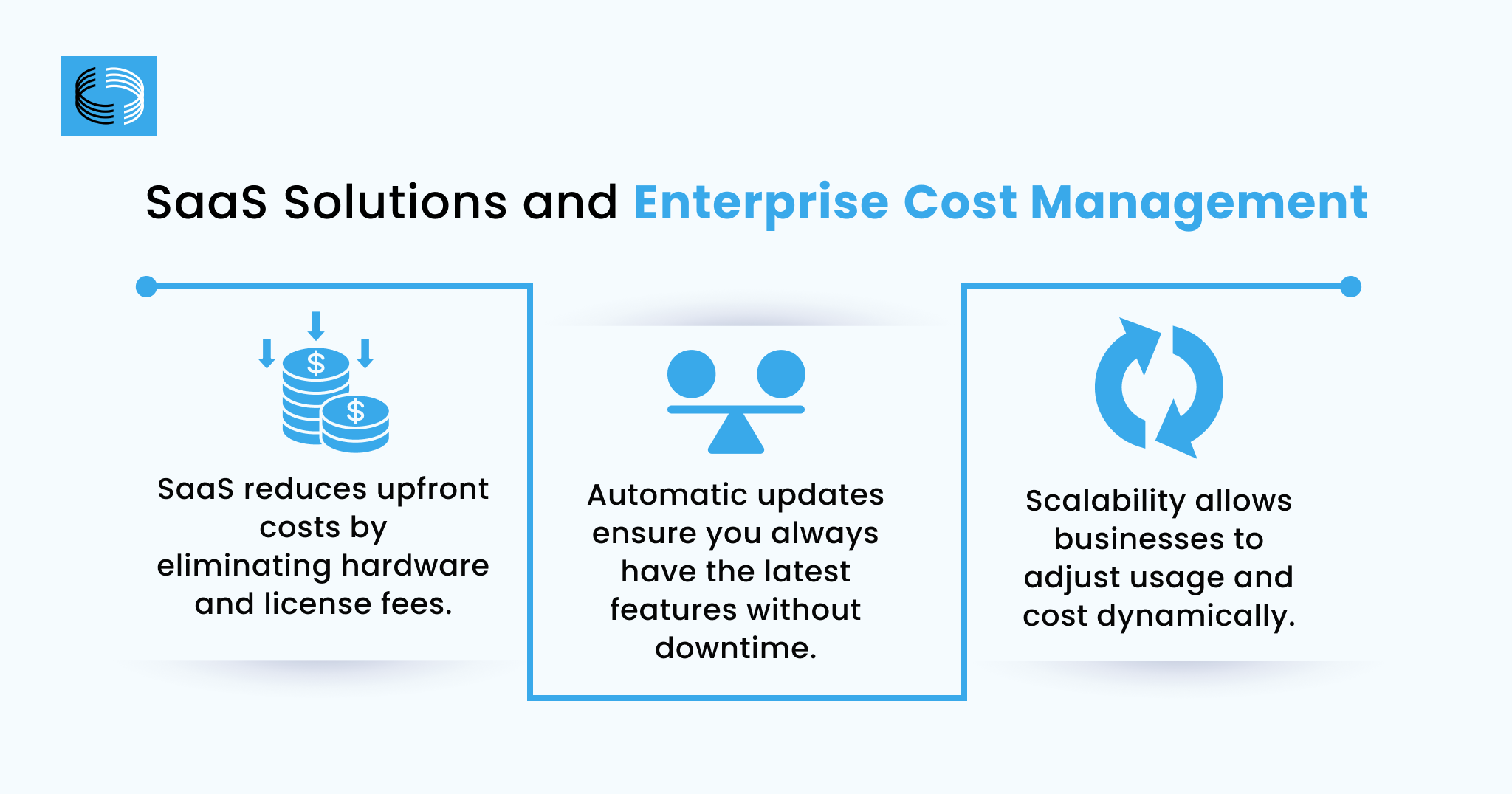 modern SaaS solutions improving enterprise operations