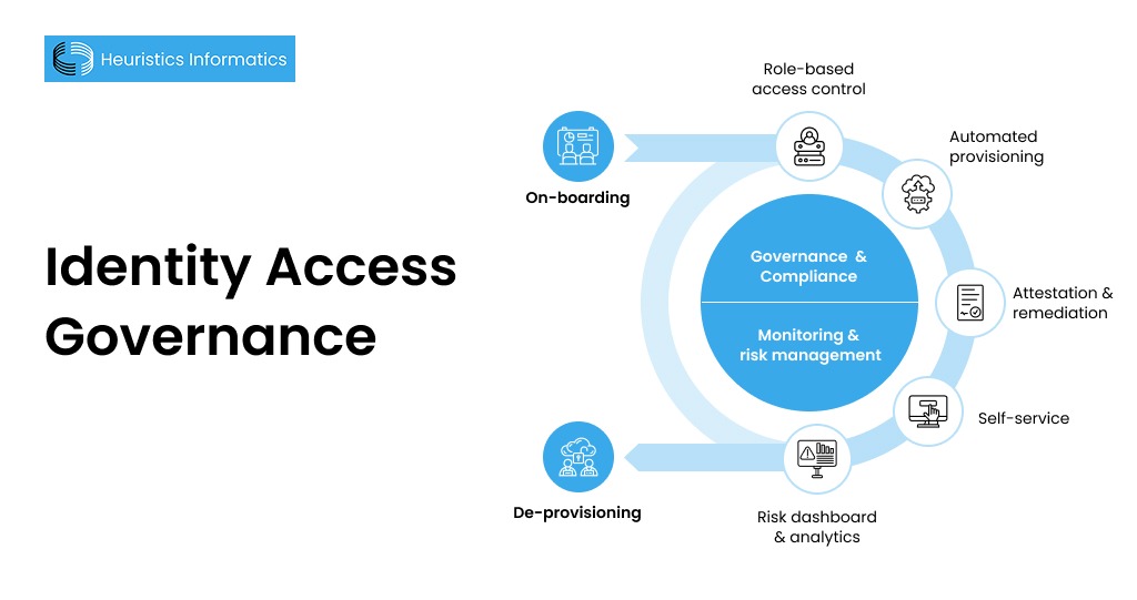 Identity Access Governance