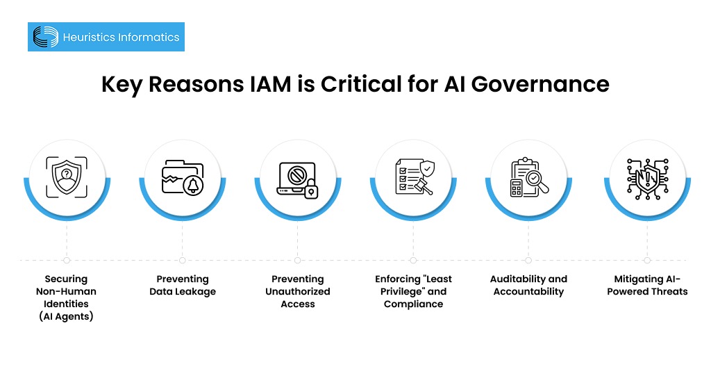 Key reasons identity and access management is critical for AI governance and AI security