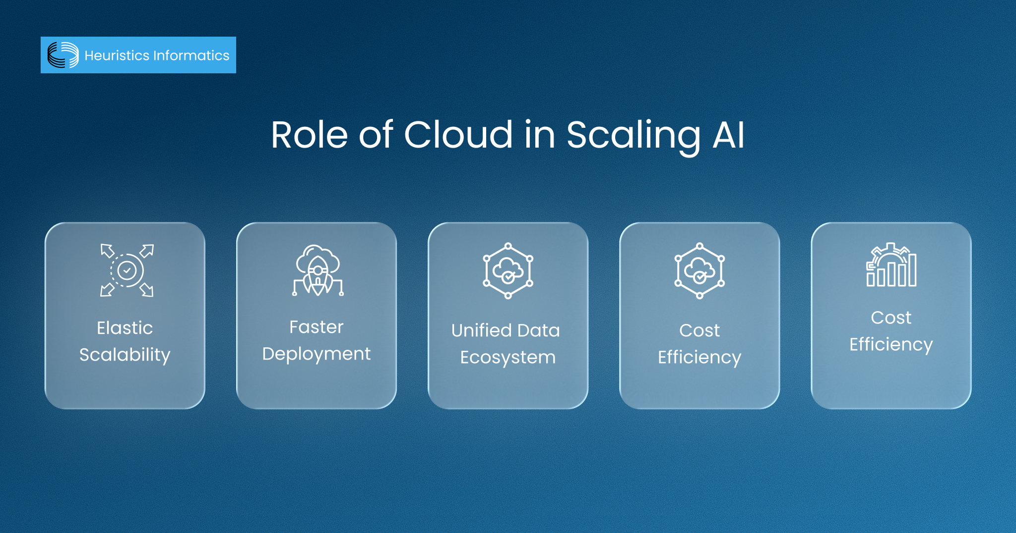 Role of cloud infrastructure in scaling AI: elastic scalability, faster deployment, unified data, cost efficiency