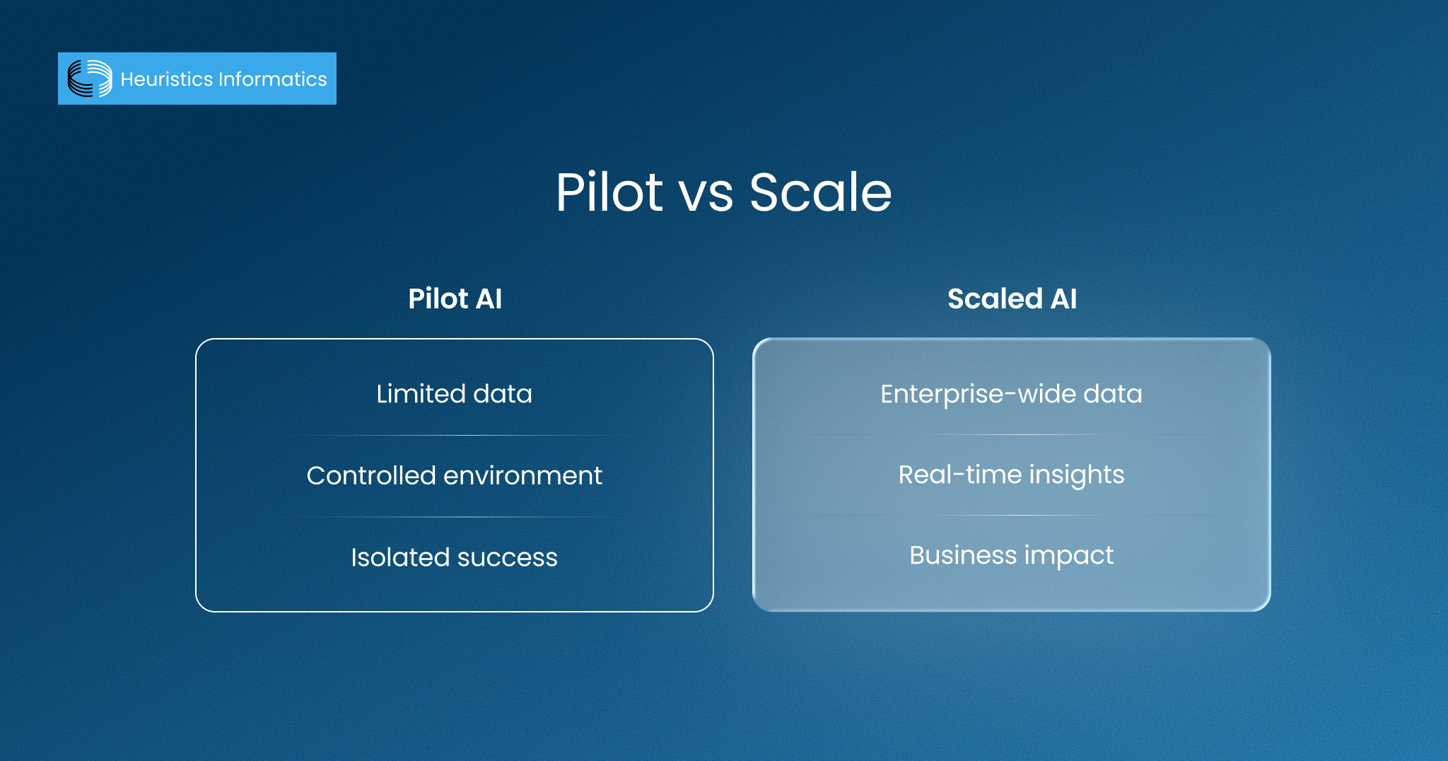 AI pilot vs scaled AI: limited data and controlled environment versus enterprise-wide data and real-time insights