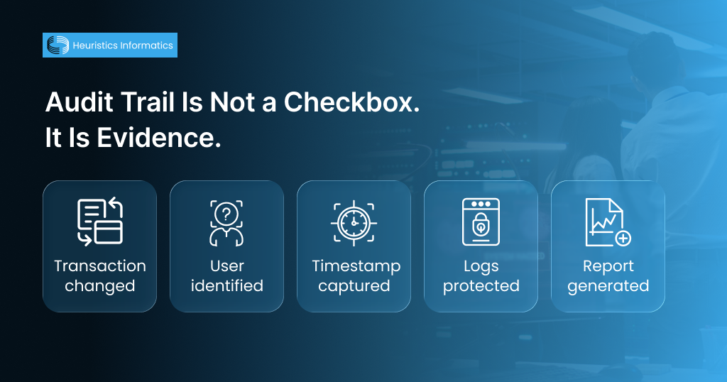 Audit trail evidence showing transaction changes user identification timestamps protected logs and reports